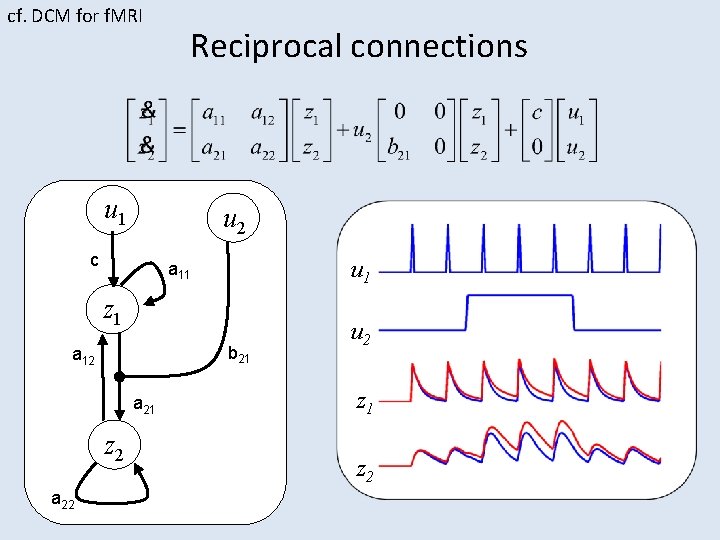 cf. DCM for f. MRI Reciprocal connections u 1 u 2 c u 1