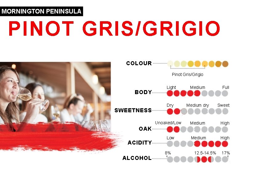MORNINGTON PENINSULA PINOT GRIS/GRIGIO COLOUR Pinot Gris/Grigio BODY SWEETNESS Light Dry Unoaked/Low Medium dry MORNINGTON PENINSULA PINOT GRIS/GRIGIO COLOUR Pinot Gris/Grigio BODY SWEETNESS Light Dry Unoaked/Low Medium dry