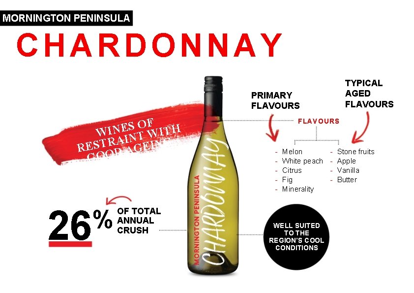 MORNINGTON PENINSULA CHARDONNAY TYPICAL AGED FLAVOURS PRIMARY FLAVOURS F O S E WIN NT MORNINGTON PENINSULA CHARDONNAY TYPICAL AGED FLAVOURS PRIMARY FLAVOURS F O S E WIN NT