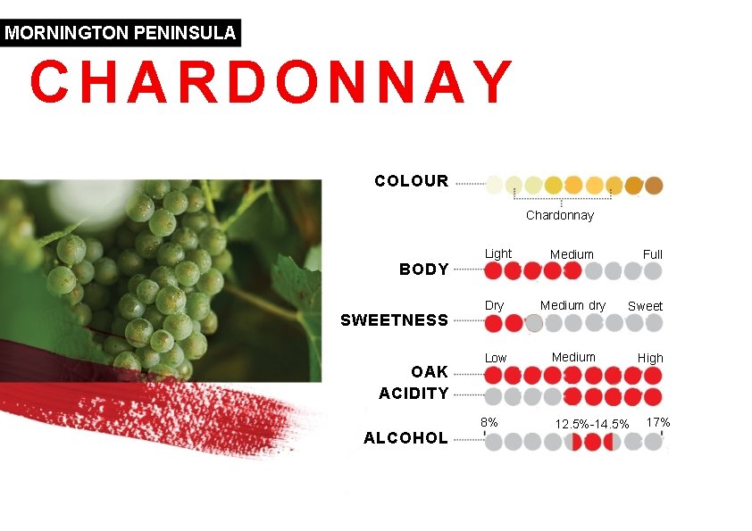 MORNINGTON PENINSULA CHARDONNAY COLOUR Chardonnay BODY SWEETNESS OAK ACIDITY Light Dry Medium dry Low MORNINGTON PENINSULA CHARDONNAY COLOUR Chardonnay BODY SWEETNESS OAK ACIDITY Light Dry Medium dry Low