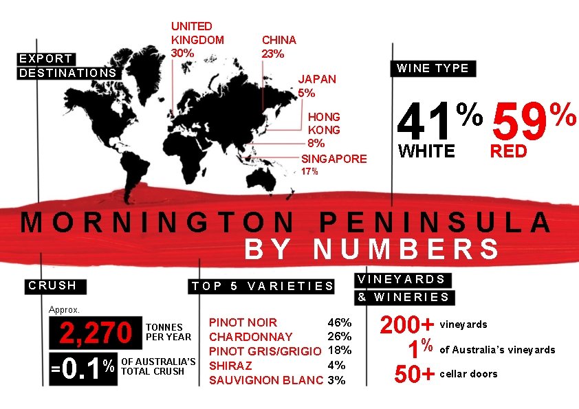 UNITED KINGDOM 30% EXPORT DESTINATIONS CHINA 23% WINE TYPE JAPAN 5% HONG KONG 8% UNITED KINGDOM 30% EXPORT DESTINATIONS CHINA 23% WINE TYPE JAPAN 5% HONG KONG 8%