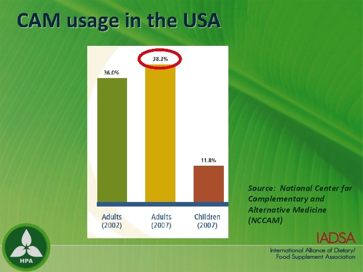 CAM usage in the USA Source: National Center for Complementary and Alternative Medicine (NCCAM)