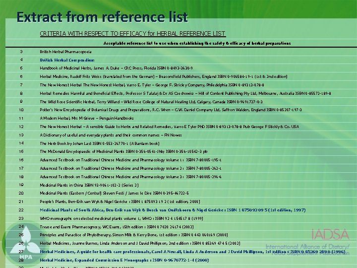 Extract from reference list CRITERIA WITH RESPECT TO EFFICACY for HERBAL REFERENCE LIST Acceptable Extract from reference list CRITERIA WITH RESPECT TO EFFICACY for HERBAL REFERENCE LIST Acceptable