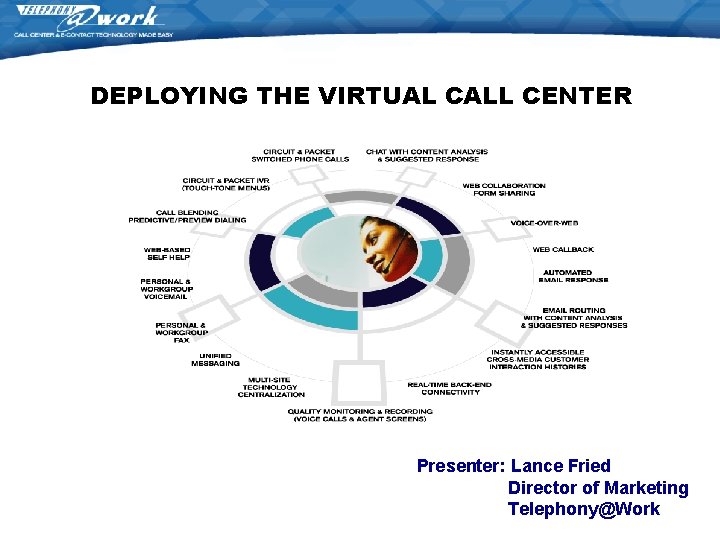 DEPLOYING THE VIRTUAL CALL CENTER Presenter: Lance Fried Director of Marketing Telephony@Work DEPLOYING THE VIRTUAL CALL CENTER Presenter: Lance Fried Director of Marketing Telephony@Work