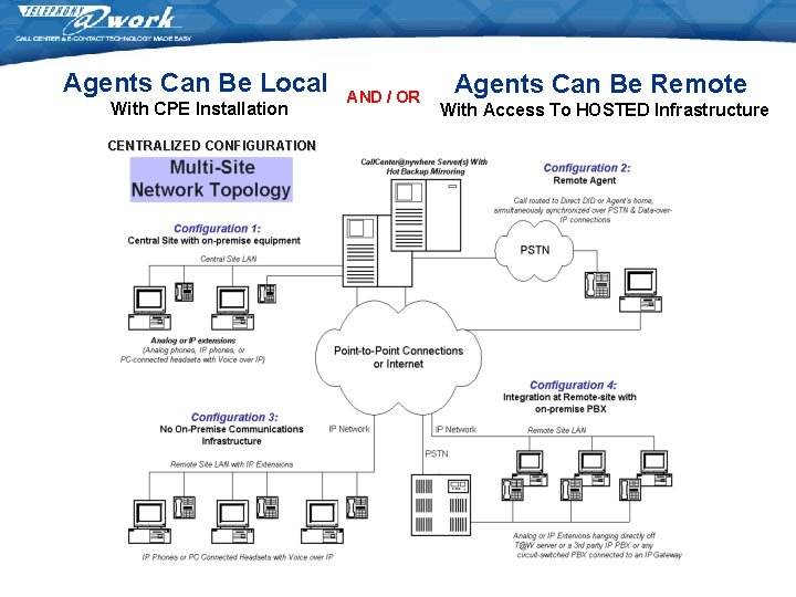 Agents Can Be Local With CPE Installation CENTRALIZED CONFIGURATION AND / OR Agents Can Agents Can Be Local With CPE Installation CENTRALIZED CONFIGURATION AND / OR Agents Can