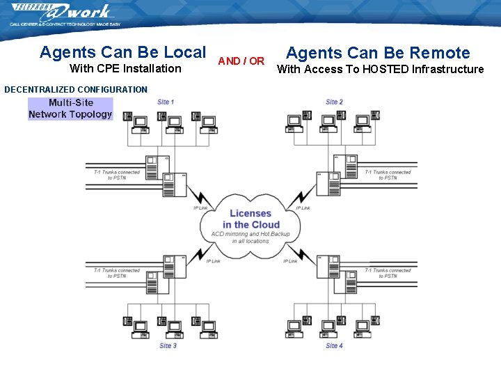 Agents Can Be Local With CPE Installation DECENTRALIZED CONFIGURATION Agents Can Be Remote AND Agents Can Be Local With CPE Installation DECENTRALIZED CONFIGURATION Agents Can Be Remote AND