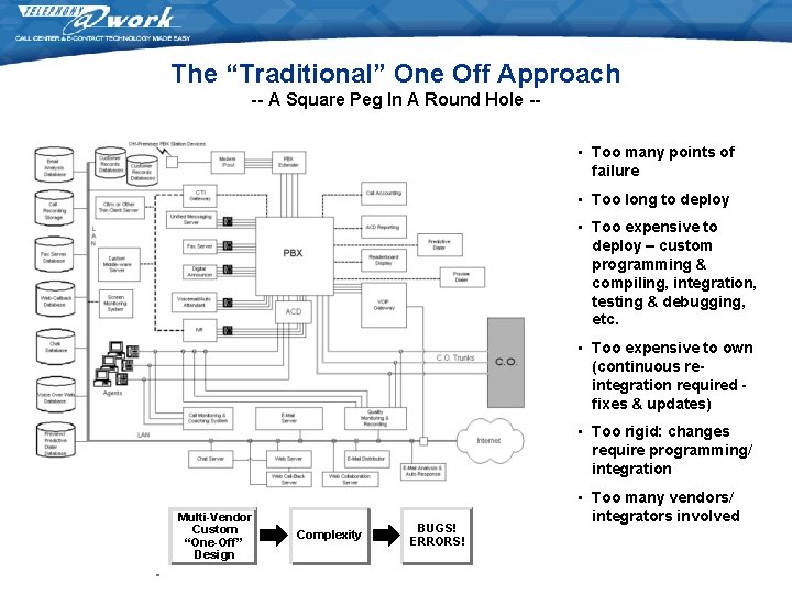 The “Traditional” One Off Approach -- A Square Peg In A Round Hole - The “Traditional” One Off Approach -- A Square Peg In A Round Hole -