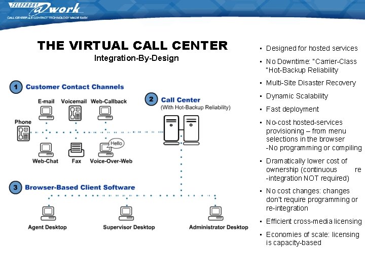 THE VIRTUAL CALL CENTER Integration-By-Design • Designed for hosted services • No Downtime: “Carrier-Class THE VIRTUAL CALL CENTER Integration-By-Design • Designed for hosted services • No Downtime: “Carrier-Class