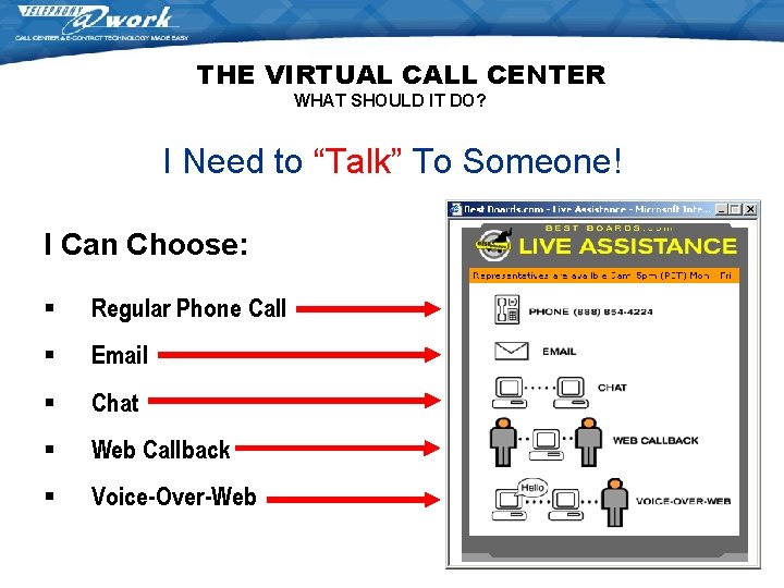 THE VIRTUAL CALL CENTER WHAT SHOULD IT DO? I Need to “Talk” To Someone! THE VIRTUAL CALL CENTER WHAT SHOULD IT DO? I Need to “Talk” To Someone!