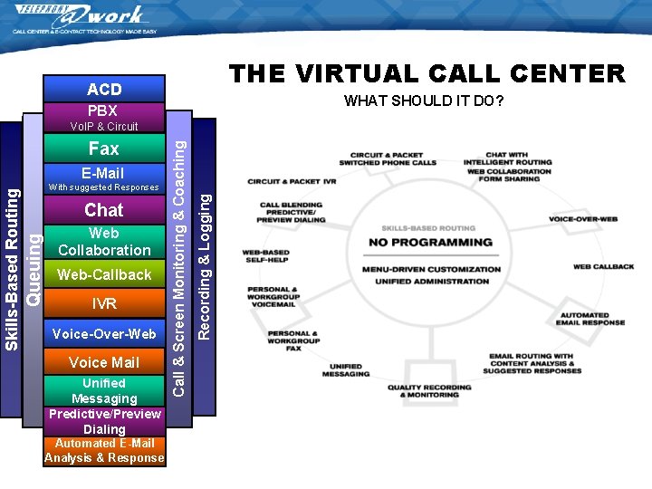 THE VIRTUAL CALL CENTER ACD WHAT SHOULD IT DO? PBX Chat Queuing Skills-Based Routing THE VIRTUAL CALL CENTER ACD WHAT SHOULD IT DO? PBX Chat Queuing Skills-Based Routing