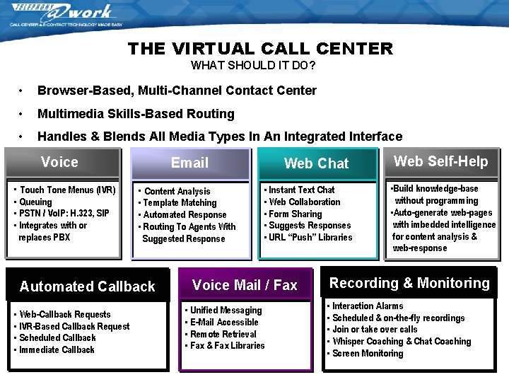 THE VIRTUAL CALL CENTER WHAT SHOULD IT DO? • Browser-Based, Multi-Channel Contact Center • THE VIRTUAL CALL CENTER WHAT SHOULD IT DO? • Browser-Based, Multi-Channel Contact Center •