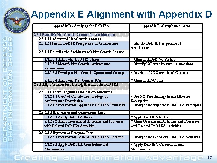 Appendix E Alignment with Appendix D - Applying the Do. D IEA Appendix E