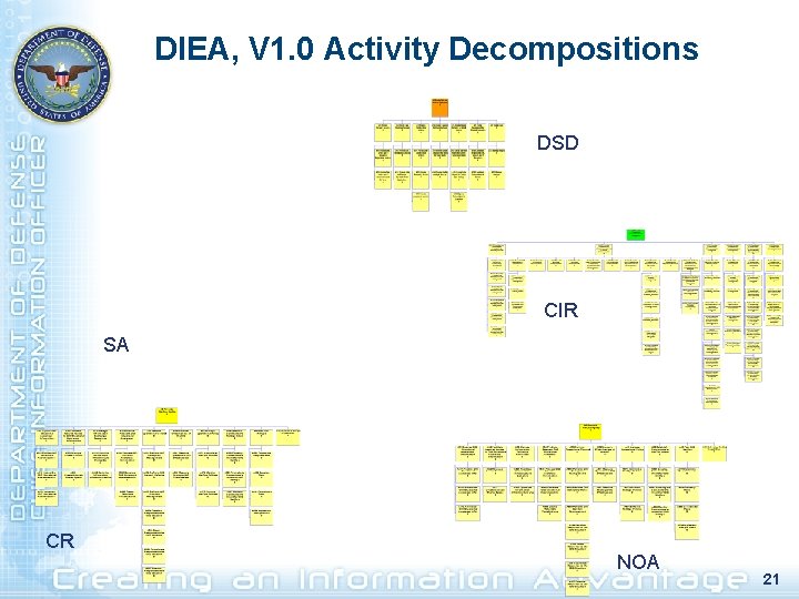 DIEA, V 1. 0 Activity Decompositions DSD CIR SA CR NOA 21 