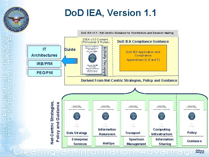 Do. D IEA, Version 1. 1 Do. D IEA v 1. 1 - Net-Centric
