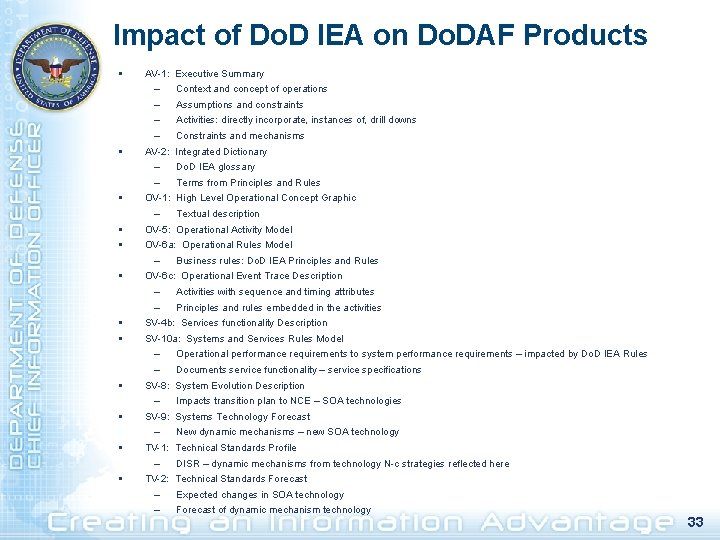 Impact of Do. D IEA on Do. DAF Products § § § AV-1: Executive