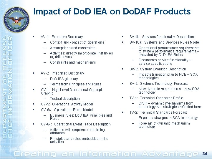 Impact of Do. D IEA on Do. DAF Products § AV-1: Executive Summary –