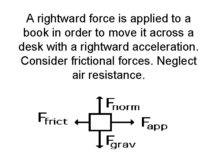 A rightward force is applied to a book in order to move it across