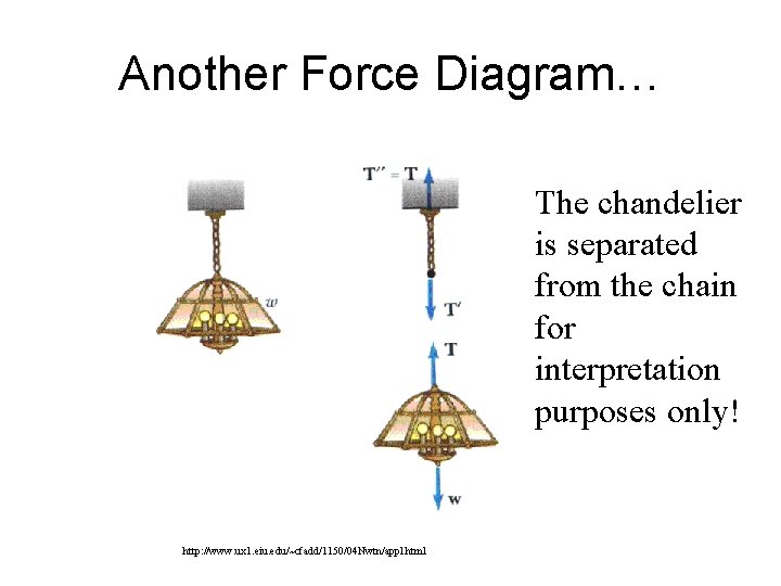 Another Force Diagram… The chandelier is separated from the chain for interpretation purposes only!