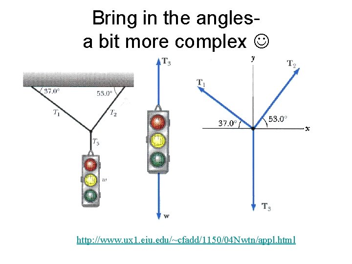 Bring in the anglesa bit more complex http: //www. ux 1. eiu. edu/~cfadd/1150/04 Nwtn/appl.