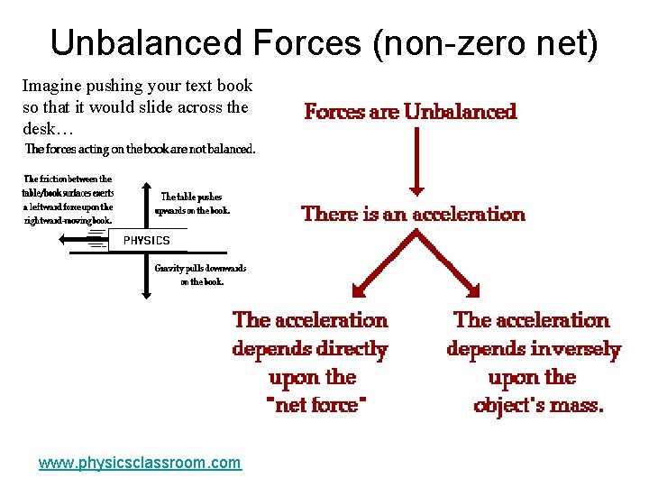 Unbalanced Forces (non-zero net) Imagine pushing your text book so that it would slide