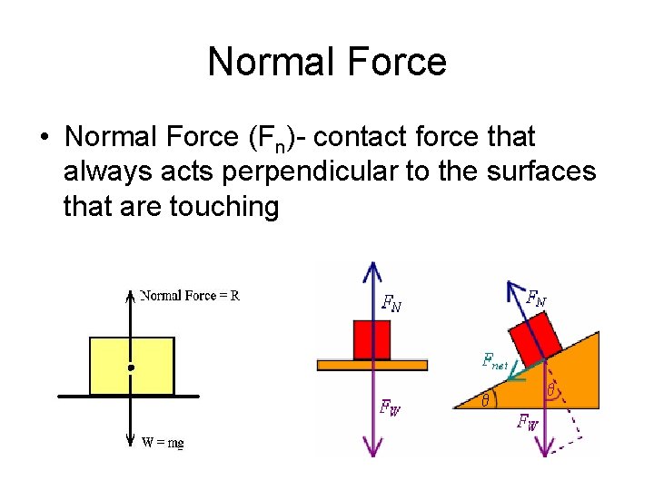 Normal Force • Normal Force (Fn)- contact force that always acts perpendicular to the