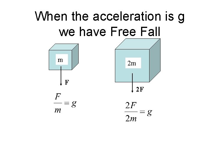 When the acceleration is g we have Free Fall m 2 m F 2