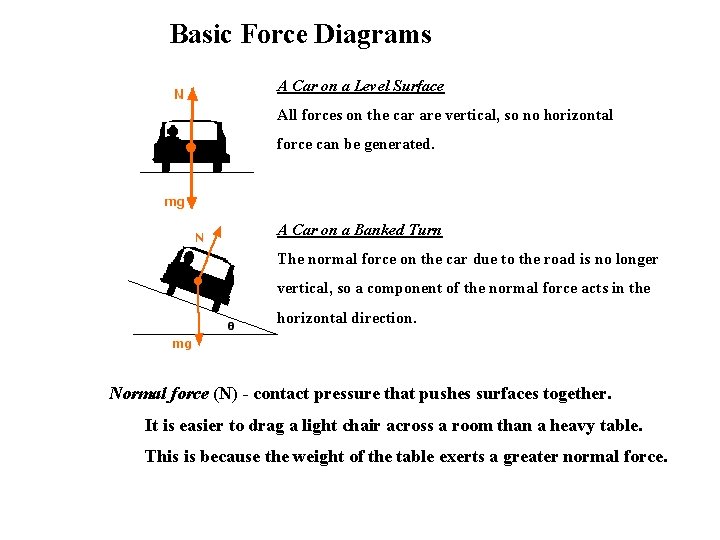 Basic Force Diagrams A Car on a Level Surface All forces on the car