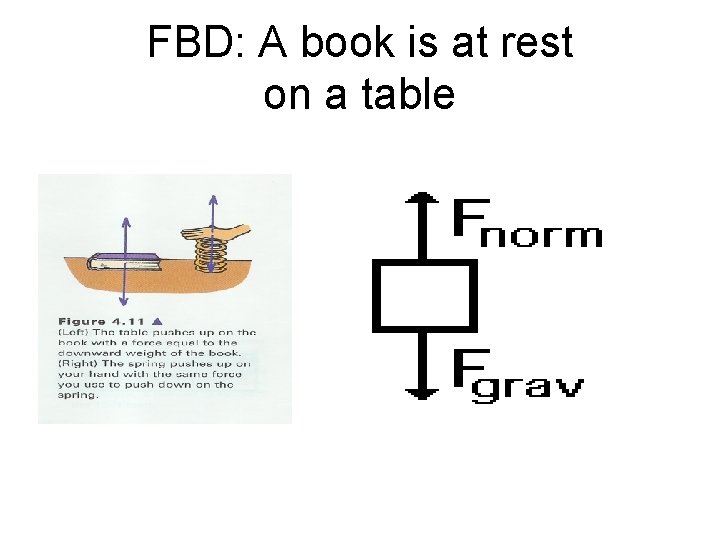 FBD: A book is at rest on a table 
