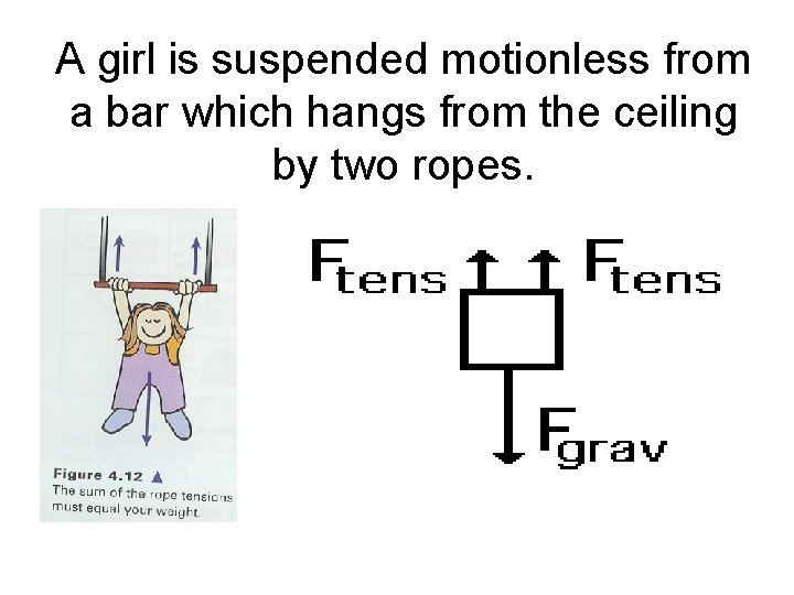 A girl is suspended motionless from a bar which hangs from the ceiling by