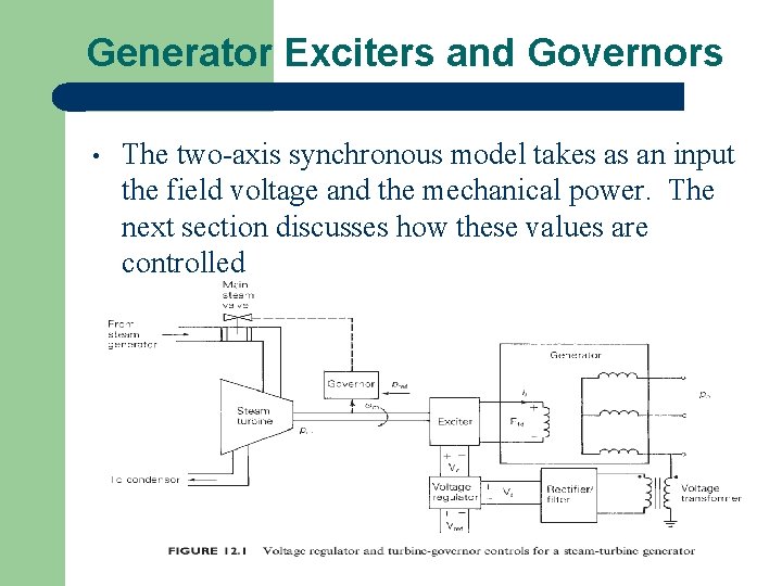 Generator Exciters and Governors • The two-axis synchronous model takes as an input the