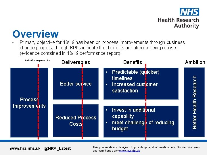 Overview Primary objective for 18/19 has been on process improvements through business change projects,