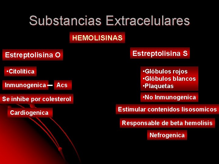 Substancias Extracelulares HEMOLISINAS Estreptolisina O • Citolítica Inmunogenica Acs Se inhibe por colesterol Cardiogenica Substancias Extracelulares HEMOLISINAS Estreptolisina O • Citolítica Inmunogenica Acs Se inhibe por colesterol Cardiogenica