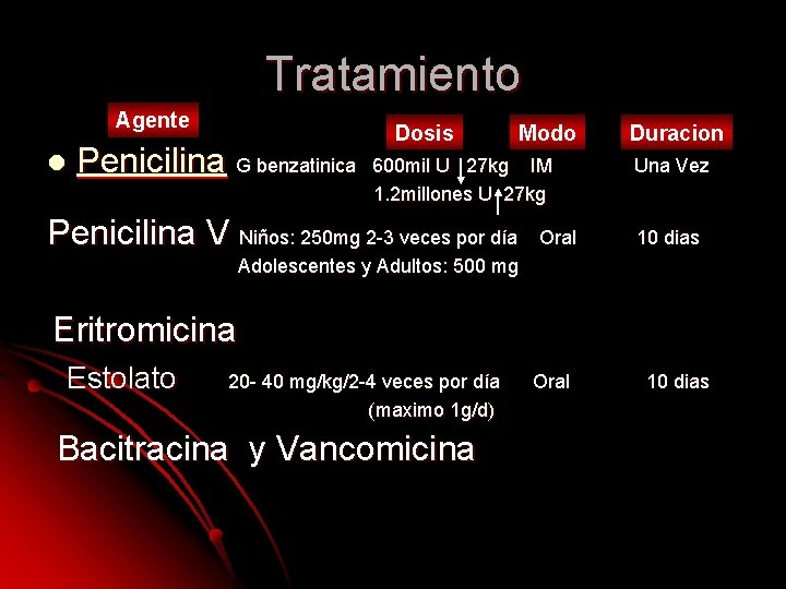 Tratamiento Agente l Penicilina G benzatinica Dosis Modo 600 mil U 27 kg IM Tratamiento Agente l Penicilina G benzatinica Dosis Modo 600 mil U 27 kg IM