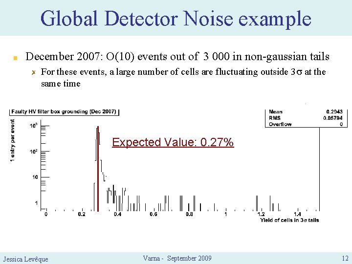 Global Detector Noise example December 2007: O(10) events out of 3 000 in non-gaussian
