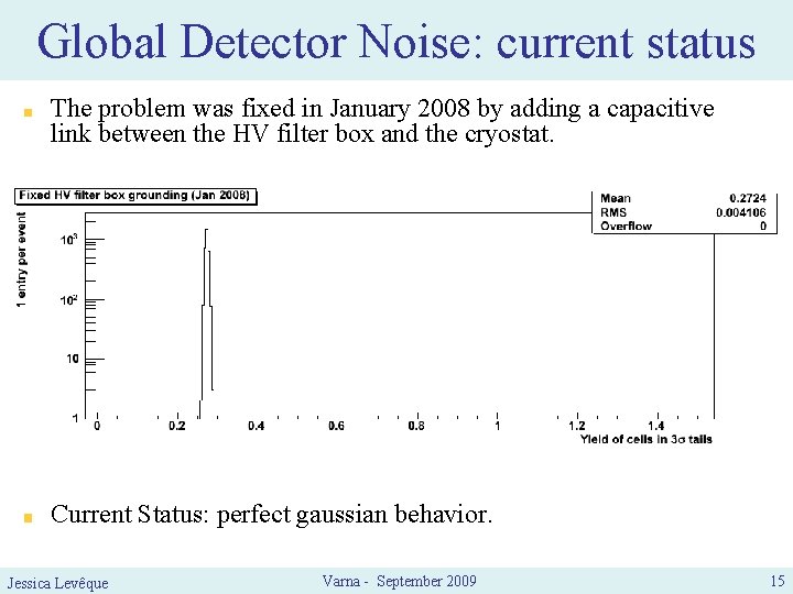 Global Detector Noise: current status The problem was fixed in January 2008 by adding