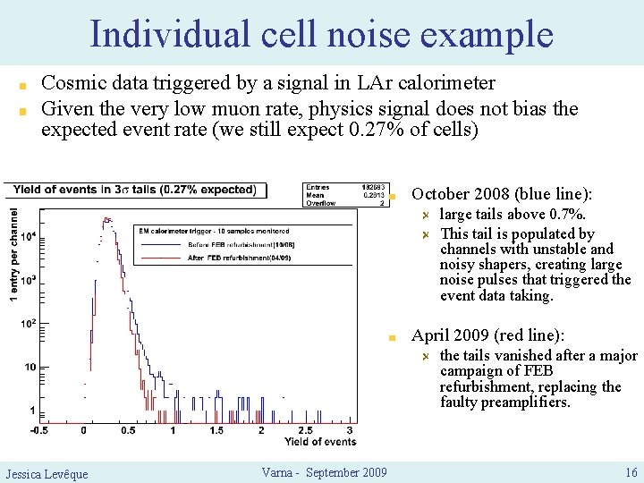 Individual cell noise example Cosmic data triggered by a signal in LAr calorimeter Given