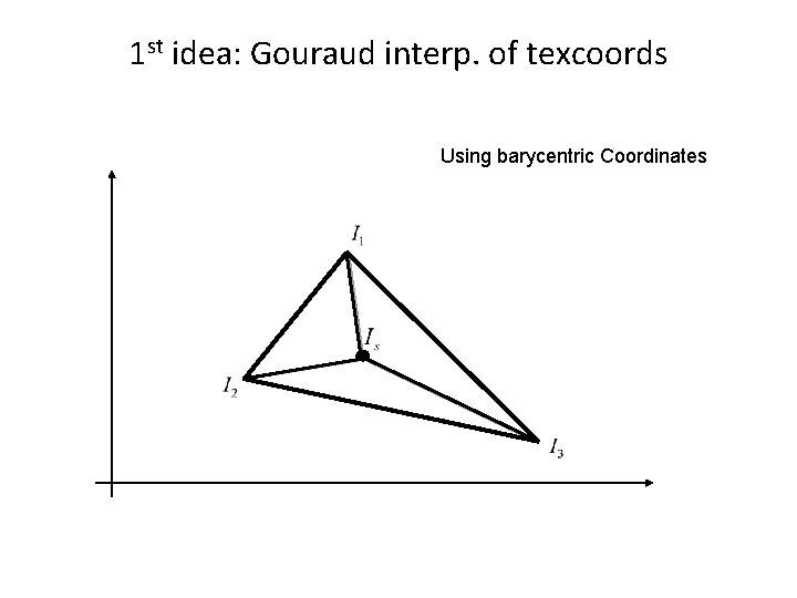 1 st idea: Gouraud interp. of texcoords Using barycentric Coordinates 