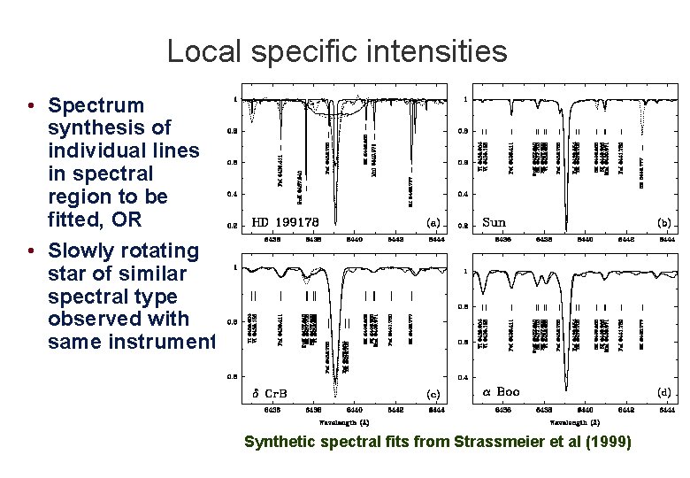 Local specific intensities • Spectrum synthesis of individual lines in spectral region to be