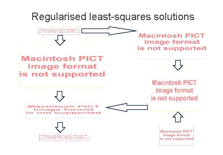 Regularised least-squares solutions 
