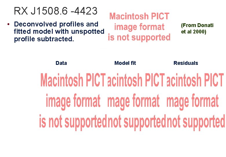 RX J 1508. 6 -4423 • Deconvolved profiles and fitted model with unspotted profile