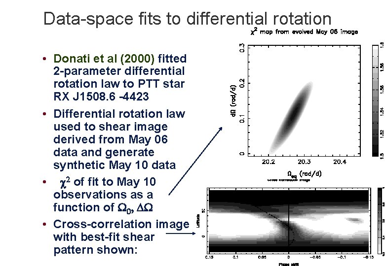 Data-space fits to differential rotation • Donati et al (2000) fitted 2 -parameter differential