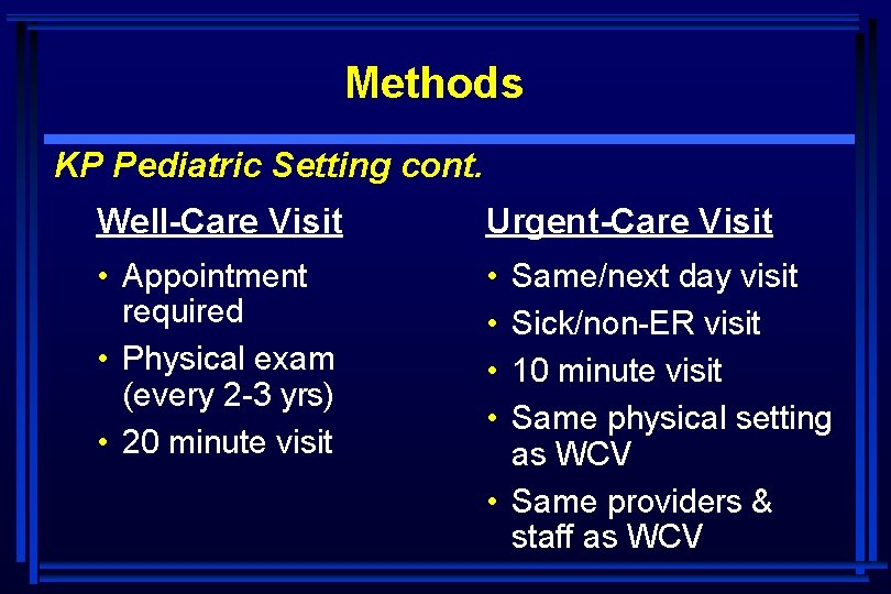 Methods KP Pediatric Setting cont. Well-Care Visit Urgent-Care Visit • Appointment required • Physical