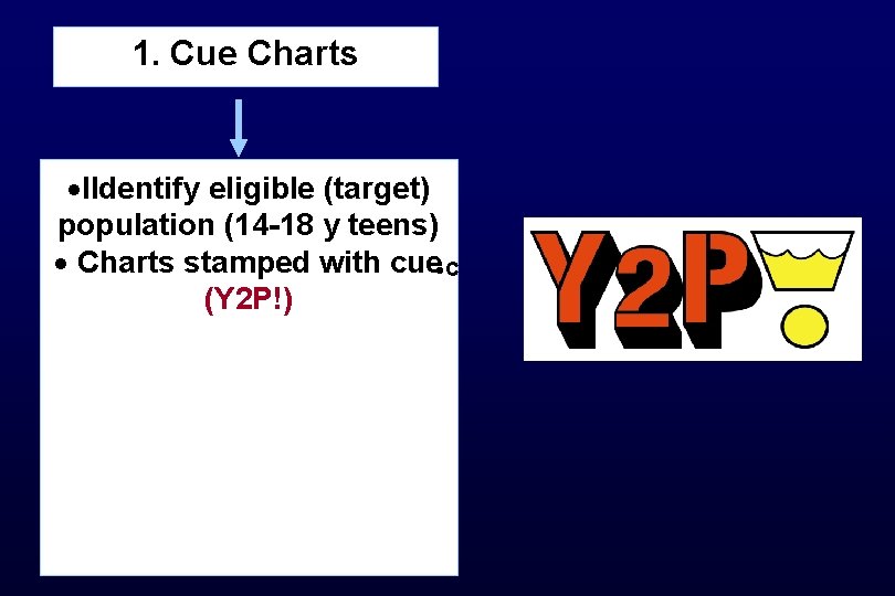 1. Cue Charts ·IIdentify eligible (target) population (14 -18 y teens) · Charts stamped