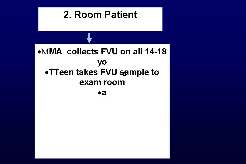 2. Room Patient ·MMA collects FVU on all 14 -18 yo ·TTeen takes FVU