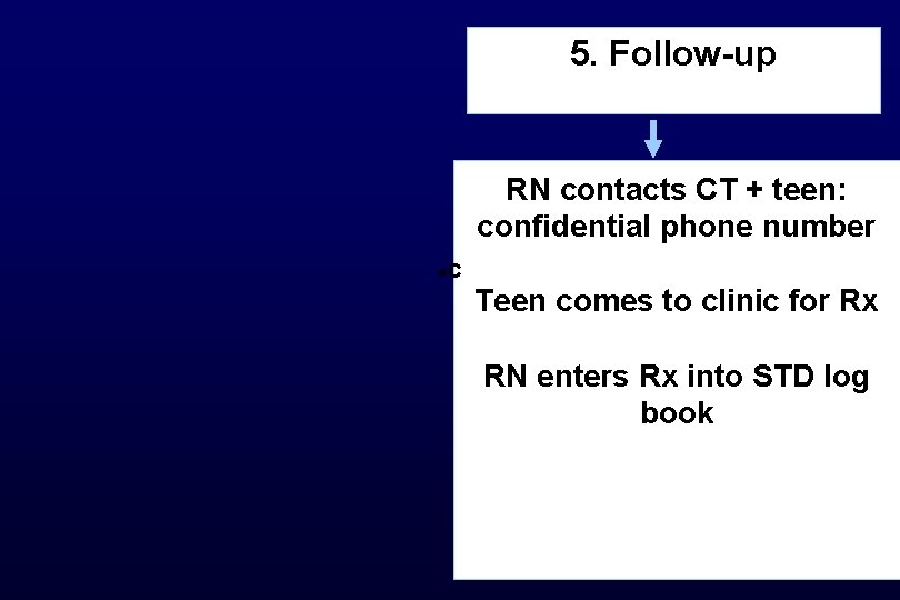 5. Follow-up RN contacts CT + teen: confidential phone number ·C Teen comes to
