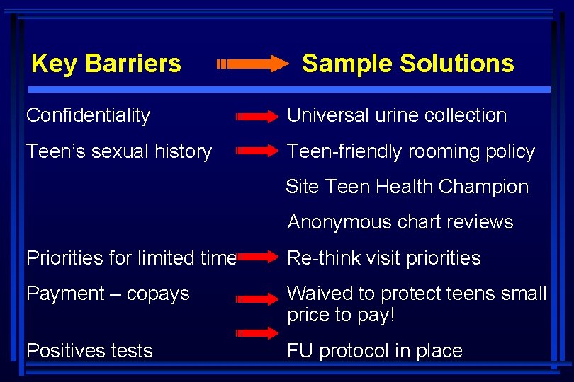 Key Barriers Sample Solutions Confidentiality Universal urine collection Teen’s sexual history Teen-friendly rooming policy