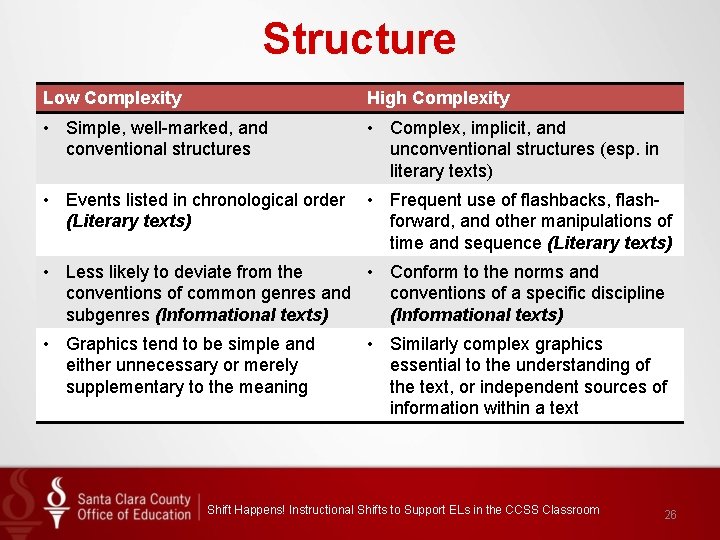 Structure Low Complexity High Complexity • Simple, well-marked, and conventional structures • Complex, implicit,