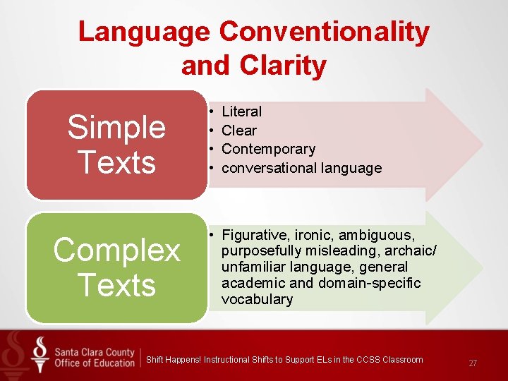 Language Conventionality and Clarity Simple Texts Complex Texts • • Literal Clear Contemporary conversational