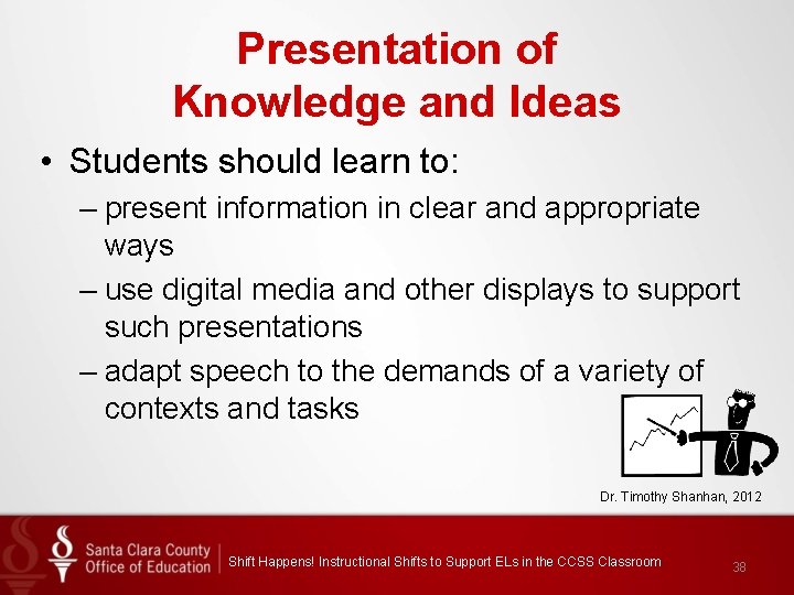 Presentation of Knowledge and Ideas • Students should learn to: – present information in