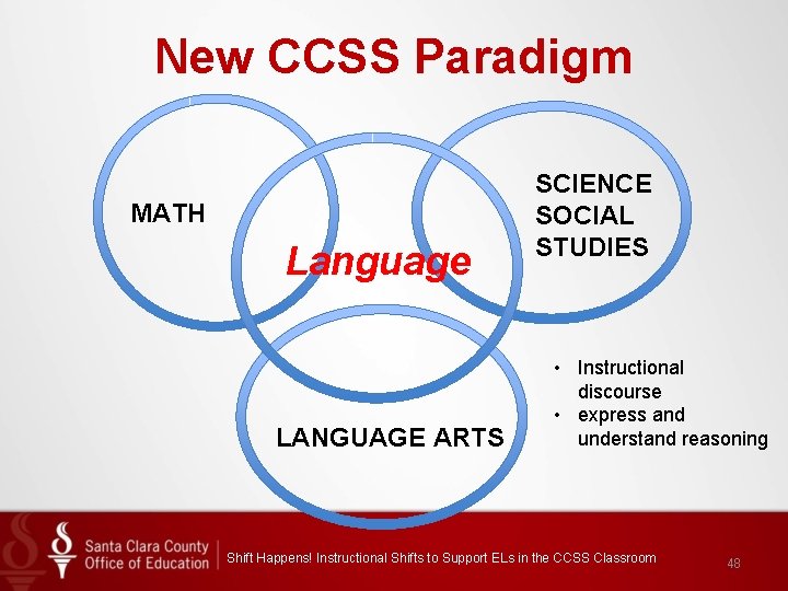 New CCSS Paradigm MATH Language LANGUAGE ARTS SCIENCE SOCIAL STUDIES • Instructional discourse •